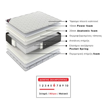 Στρώμα ύπνου Supreme Megapap ανατομικό pocket spring διπλής όψης 160x200x28cm