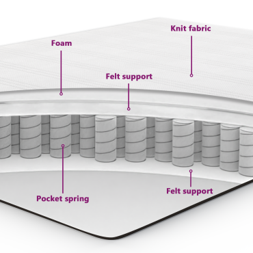 vidaXL Στρώμα με Pocket Springs Μεσαίας Σκληρότητας Κρεμ 90x200x20cm Υφασμάτινο 1 τεμ. - Μονό