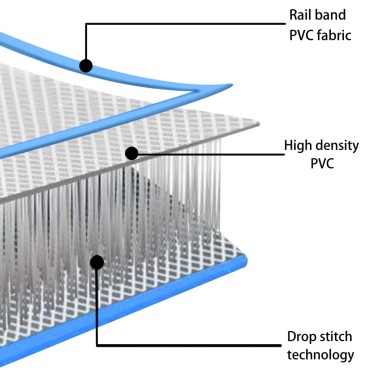 vidaXL Πλατφόρμα Φουσκωτή Πλωτή Μπλε / Λευκή 200 x 150 x 15 εκ.