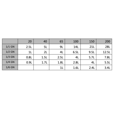vidaXL Λεκάνες Gastronorm 4 τεμ. GN 1/1 20 χιλ. από Ανοξείδωτο Ατσάλι