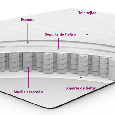 vidaXL Στρώμα με Pocket Springs Μεσαίας Σκληρότητας Taupe 120x200x20cm Υφασμάτινο 1 τεμ. - Μονό