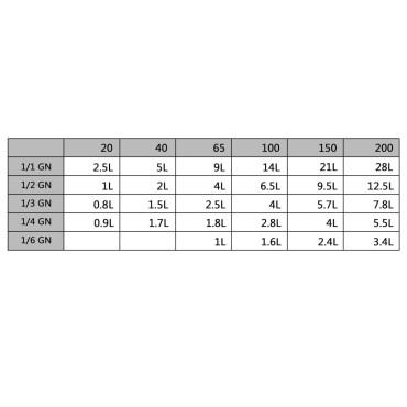 vidaXL Λεκάνες Gastronorm 2 τεμ. GN 1/2 200 χιλ. από Ανοξείδωτο Ατσάλι