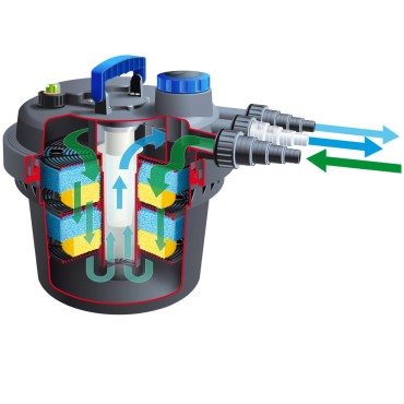 Ubbink Φίλτρο Λίμνης BioPressure 3000 5 W 1355408