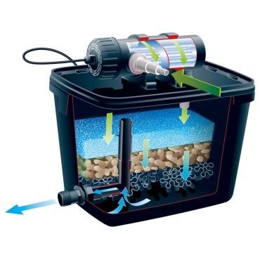 Ubbink Σετ Φίλτρου Λίμνης FiltraPure 4000 26 Λίτρα 1355967