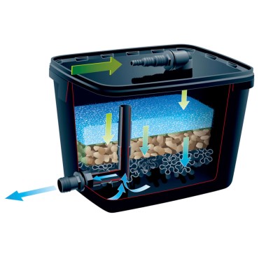 Ubbink Σετ Φίλτρου Λίμνης FiltraPure 4000 26 Λίτρα 1355967